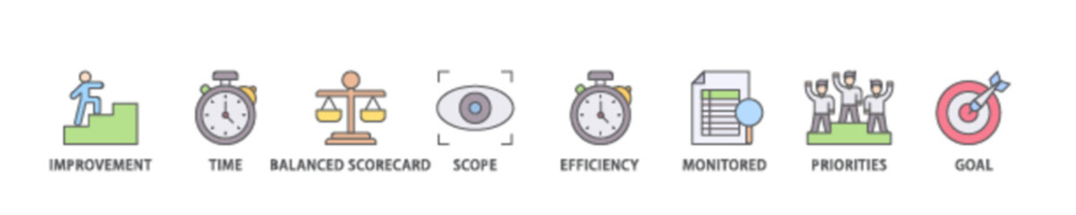 Poster - Performance management icon set flow process illustrationwhich consists of improvement, time, balanced scorecard, scope, efficiency icon live stroke and easy to edit 