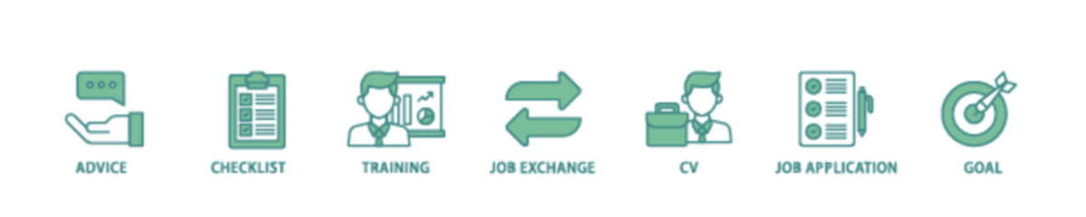 Poster - Career planning icon set flow process illustrationwhich consists of advice, checklist, training, job exchange, cv, job application and goal icon live stroke and easy to edit 