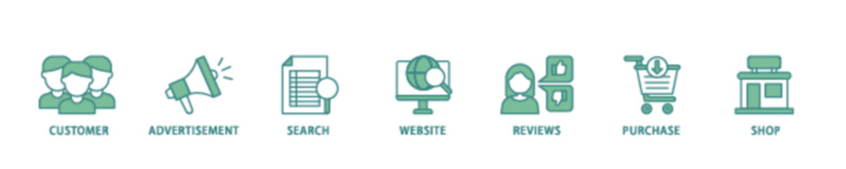 Poster - Customer journey icon set flow process illustrationwhich consists of customer, advertisement, search, website, reviews, purchase and shop icon live stroke and easy to edit 