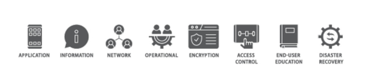 Poster - Cyber security icon set flow process illustrationwhich consists of application, information, network, operational, encryption, access control icon live stroke and easy to edit 