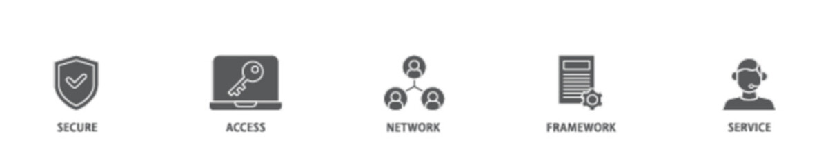 Poster - SASE banner web icon illustration concept with icon of security, password, network, framework and support icon live stroke and easy to edit 