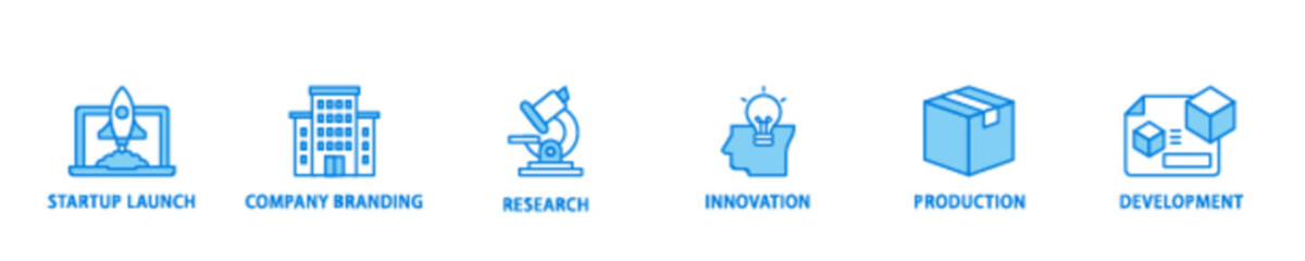 Poster - Startup development banner web icon illustration concept with icon of development, production, innovation, research, company branding, startup launch icon live stroke and easy to edit 
