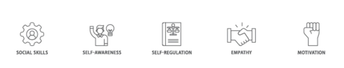 Poster - Emotional intelligence icon set flow process illustrationwhich consists of social skills, self awareness, self regulation, empathy and motivation icon live stroke and easy to edit 