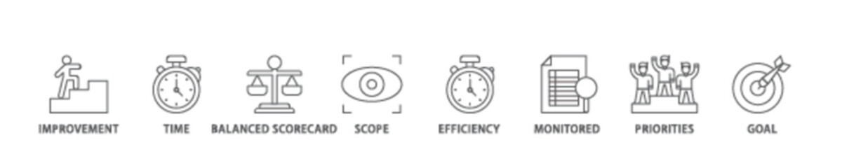 Poster - Performance management icon set flow process illustrationwhich consists of improvement, time, balanced scorecard, scope, efficiency icon live stroke and easy to edit 