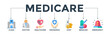 © anilofex - Medicare banner concept with icon of clinic, doctor, healthcare, insurance, costs, medicine, and emergency.  Web icon vector illustration