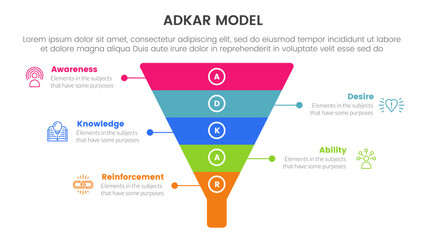 Poster - adkar model change management framework infographic with funnel pyramid shape with 5 step points for