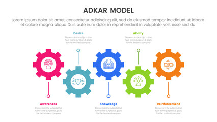 Poster - adkar model change management framework infographic with horizontal timeline with gear structure sha