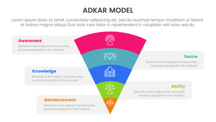 Poster - adkar model change management framework infographic with funnel bending on center with 5 step points