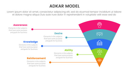 Poster - adkar model change management framework infographic with funnel bending round v shape 5 step points 
