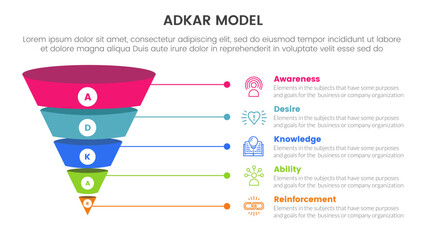 Poster - adkar model change management framework infographic with funnel 3d shadow dimension shape 5 step poi