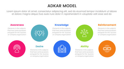Poster - adkar model change management framework infographic with big circle timeline ups and down 5 step poi