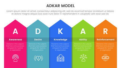 Poster - adkar model change management framework infographic with long rectangle top arrow 5 step points for 