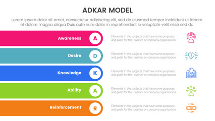 Poster - adkar model change management framework infographic with rectangle round stack vertical 5 step point