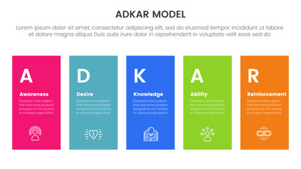 Poster - adkar model change management framework infographic with height rectangle shape balance 5 step point