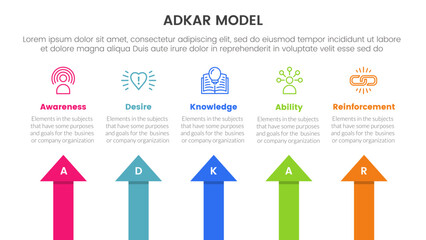 Poster - adkar model change management framework infographic with arrow shape top direction with 5 step point