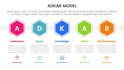Poster - adkar model change management framework infographic with hexagonal shape horizontal with 5 step poin