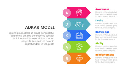 Poster - adkar model change management framework infographic with rectangle arrow stack 5 step points for sli