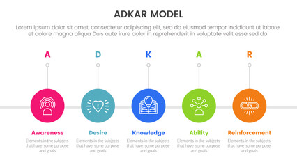 Poster - adkar model change management framework infographic with timeline circle right direction with 5 step
