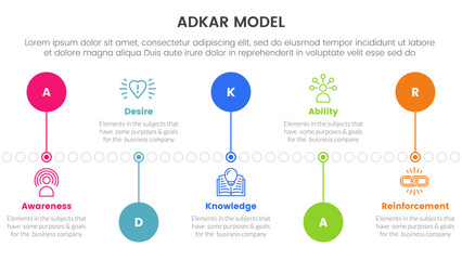 Poster - adkar model change management framework infographic with timeline circle point up and down 5 step po