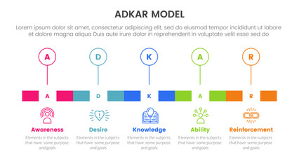 Poster - adkar model change management framework infographic with timeline rectangle box and outline circle p