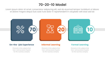 Poster - 70 20 10 model for learning development infographic 3 point stage template with round square box tim