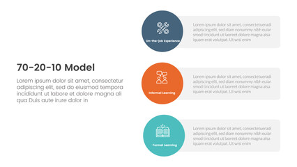 Poster - 70 20 10 model for learning development infographic 3 point stage template with vertical circle shape direction for slide presentation