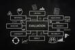 © airdone - Evaluation, business terms concept