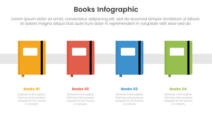 Wall Mural - books education collection for infographic template banner with classic book on horizontal line direction with 4 point stage list