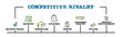© STOATPHOTO - Competitive Rivalry Concept. Illustration with keywords and icons. Horizontal web banner