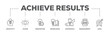 © Ski14 - Achieve results banner web icon illustration concept with icon of creativity, vision, innovation, knowledge, experience, management and goal