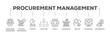 © Ski14 - Procurement management banner web icon illustration concept with icon of operational management, strategy, structure, people, governance, process, technology and performance