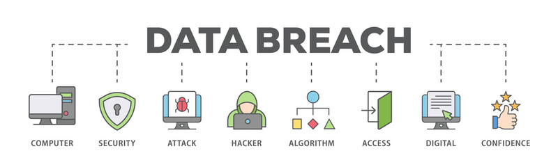 Data breach banner web icon illustration concept with icon of computer, security, attack, hacker, algorithm, access, digital and confidence