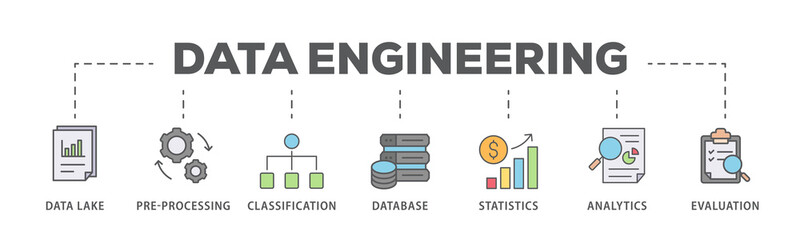 Data engineering banner web icon illustration concept with icon of data lake, pre-processing, classification, database, statistics, analytics and evaluation