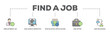 © Ski14 - Find a job banner web icon illustration concept with icon of employment ad, job search websites, speculative application, job offer and job exchange