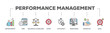 © Ski14 - Performance management banner web icon illustration concept with icon of improvement, time, balanced scorecard, scope, efficiency, monitored, priorities and goal