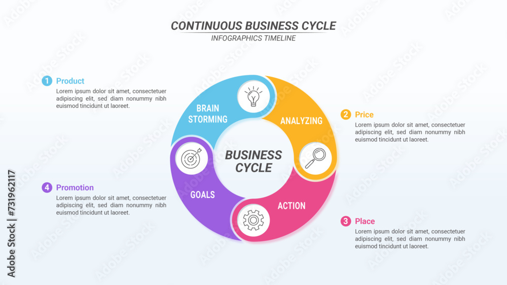 Business Cycle Diagram Infographic With 4 Steps and Editable Text for ...