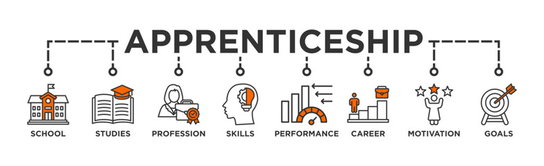 Apprenticeship banner web icon vector illustration concept with icon of school, studies, profession, skills, performance, career, motivation and goals