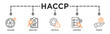 © Exclusive icon - HACCP banner web icon vector illustration concept for hazard analysis and critical control points acronym in food safety management system
