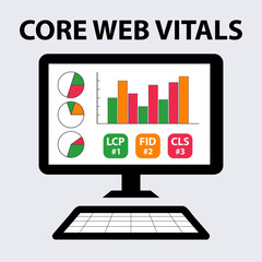 Core Web Vitals concept with computer displaying a set of LCP, FID, CLS metrics. It measures the speed, interactivity, and visual stability of a webpage.
