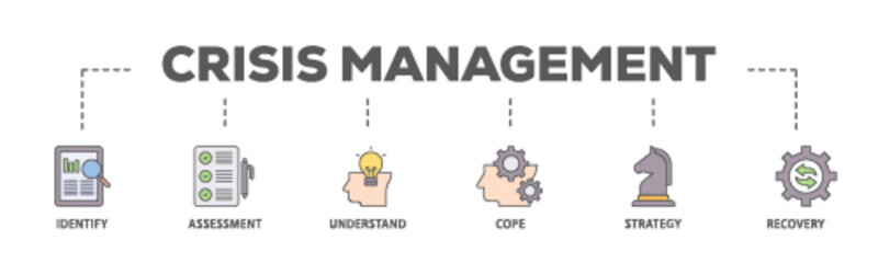 Poster - Crisis management banner web icon illustration concept with icon of recovery, strategy, understand, assessment, identify, cope icon live stroke and easy to edit 