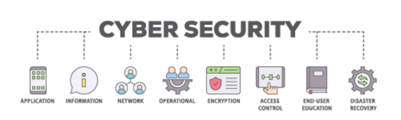 Poster - Cyber security banner web icon illustration concept with icon of application, information, network, operational, encryption, access control icon live stroke and easy to edit 