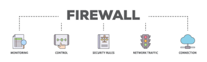 Poster - Firewall banner web icon illustration concept with icon of monitoring, control, security rules, network traffic and connection icon live stroke and easy to edit 