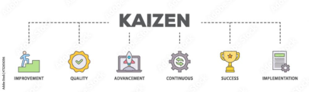Kaizen banner web icon illustration concept with icon of quality, advancement, continuous, success and implementation  icon live stroke and easy to edit 