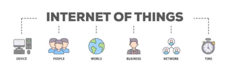 Poster - Internet of things banner web icon illustration concept with icon of device, people, world, business, network and time icon live stroke and easy to edit 