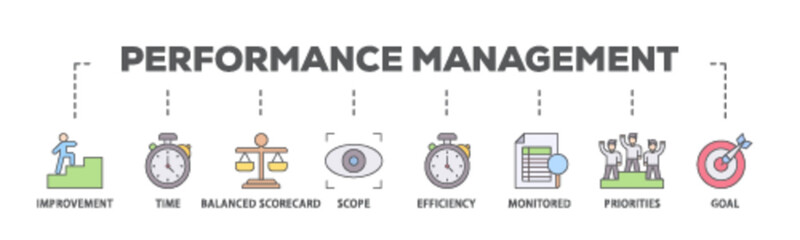 Poster - Performance management banner web icon illustration concept with icon of improvement, time, balanced scorecard, scope, efficiency icon live stroke and easy to edit 