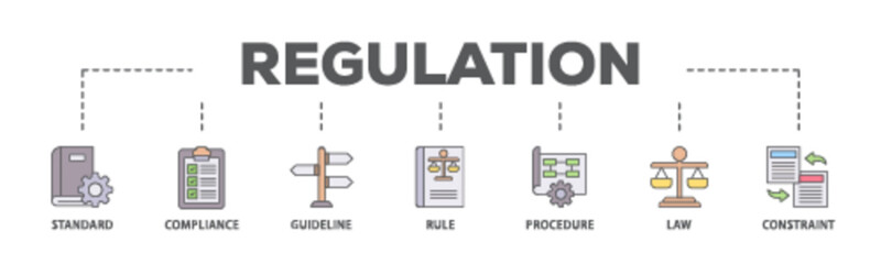 Poster - Regulation banner web icon illustration concept with icon of standard, compliance, guideline, rule, procedure, law and constraint icon live stroke and easy to edit 