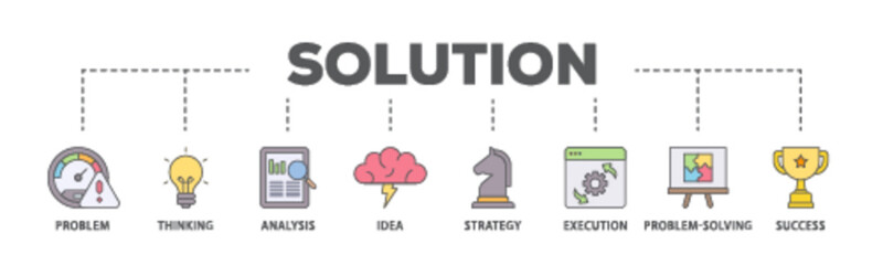 Wall Mural - Solution banner web icon illustration concept with icon of problem, thinking, analysis, idea, strategy, execution, problem solving, success icon live stroke and easy to edit 