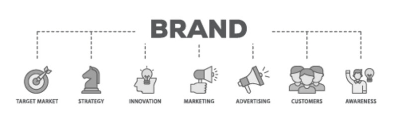 Poster - Brand banner web icon illustration concept with icon of target market, strategy, innovation, marketing, advertising, customers, and awareness icon live stroke and easy to edit 