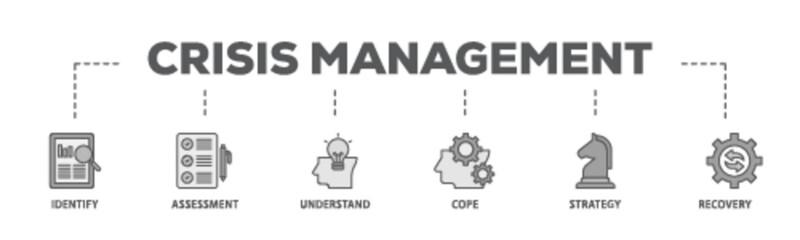 Poster - Crisis management banner web icon illustration concept with icon of recovery, strategy, understand, assessment, identify, cope icon live stroke and easy to edit 
