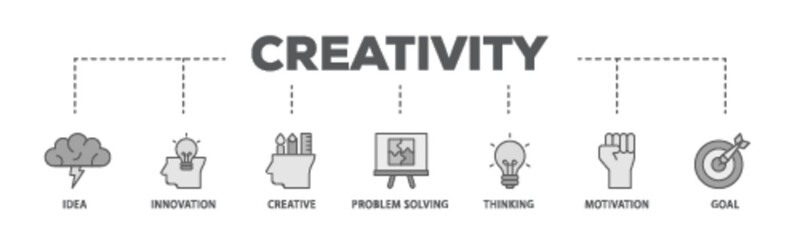 Poster - Creativity banner web icon illustration concept with icon of idea, innovation, creative, problem solving, thinking, motivation, goal icon live stroke and easy to edit 